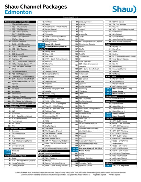 shaw cable total tv package.